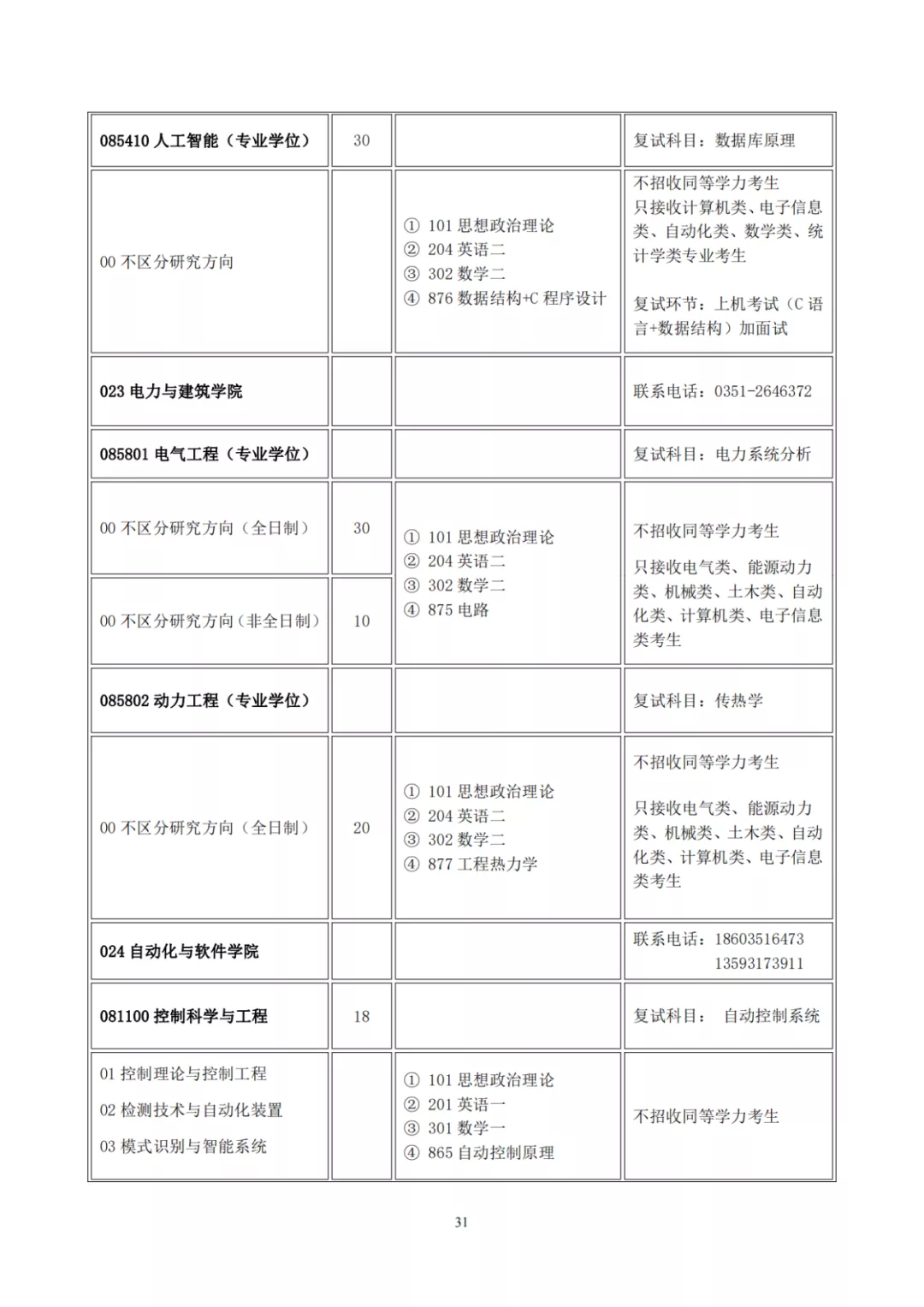 山西大学2022年硕士研究生招生目录