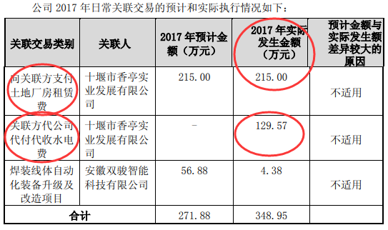 常青股份净利连续3年下降(常青股份上半年净利)