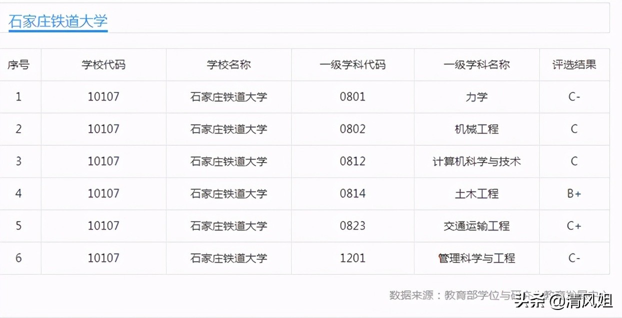 高考：为中等考生推荐性价比高的大学之22：石家庄铁道大学