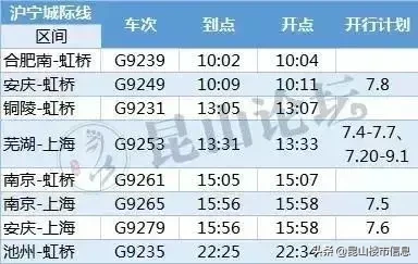 跨省公交、新增25趟列车…今天起,昆山出行将有大变化