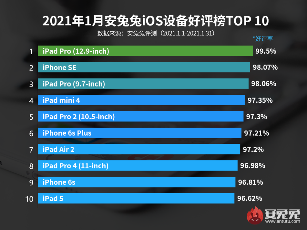 苹果iPhone 5s热门单机游戏iOS好评排行榜（兼容性优化版）