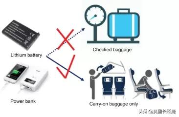 史上最全留学行李打包清单：疫情下轻装上阵，永久告别丢三落四