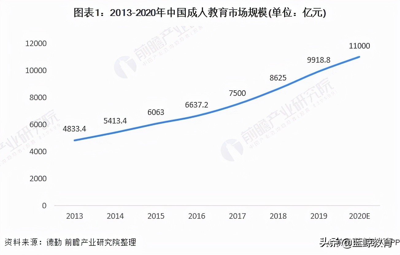 百万粉丝课程销量为0，成人教育好做吗？