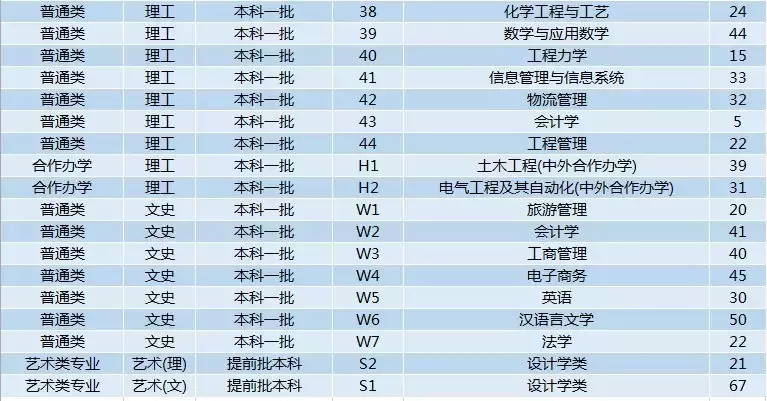 最新!2019年陕西省高考分数线公布!多少分能上西科大?