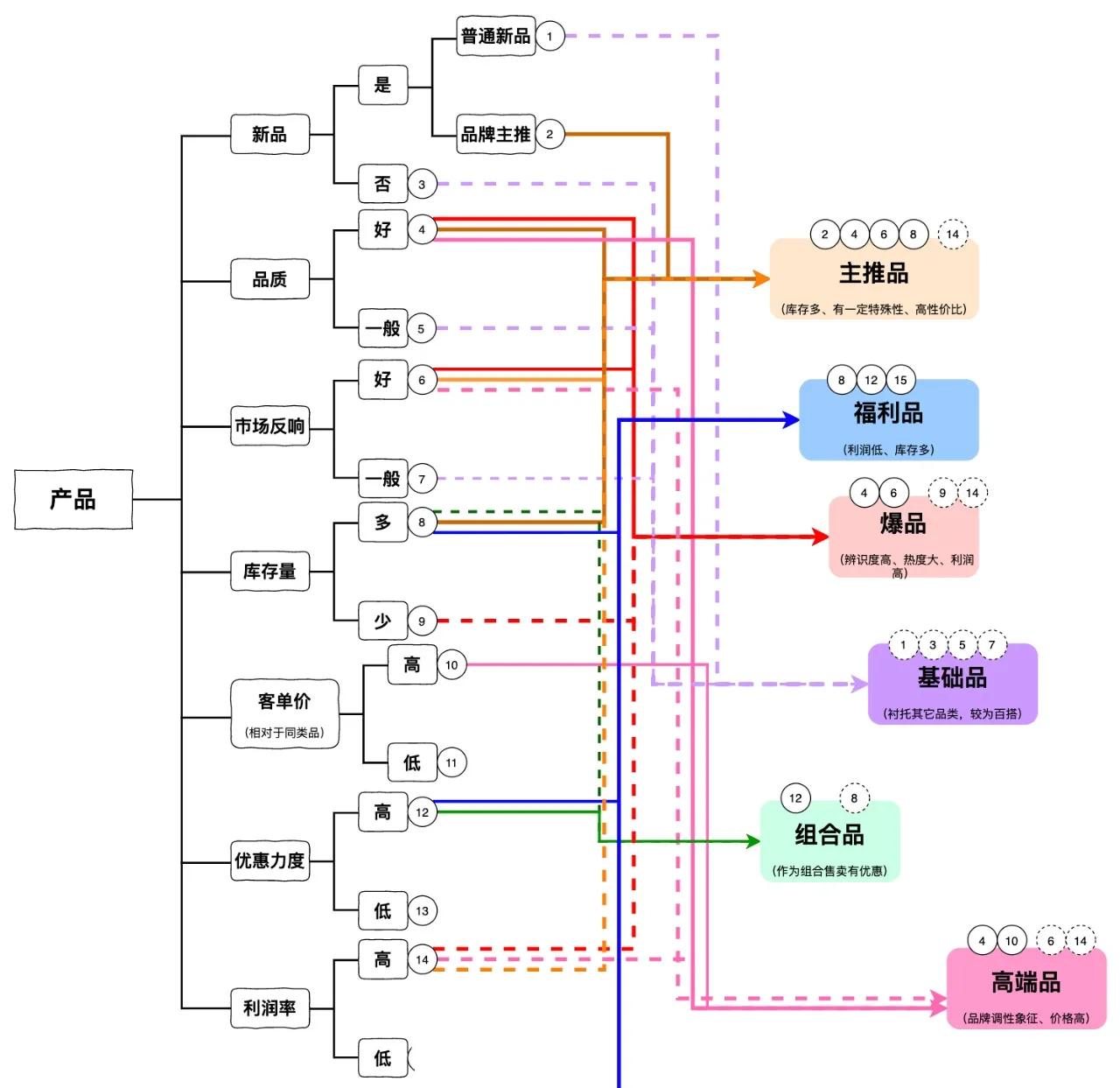 抖音养号，短视频养号，你要的方法都在这里了