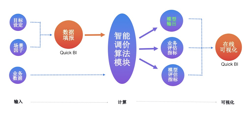 Quick BI：降低使用门槛，大东鞋业8000家门店的数据导航