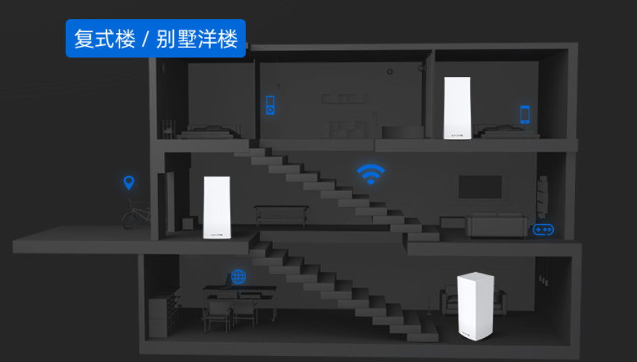 2021年顶级WiFi6路由器之间的PK是什么样的？
