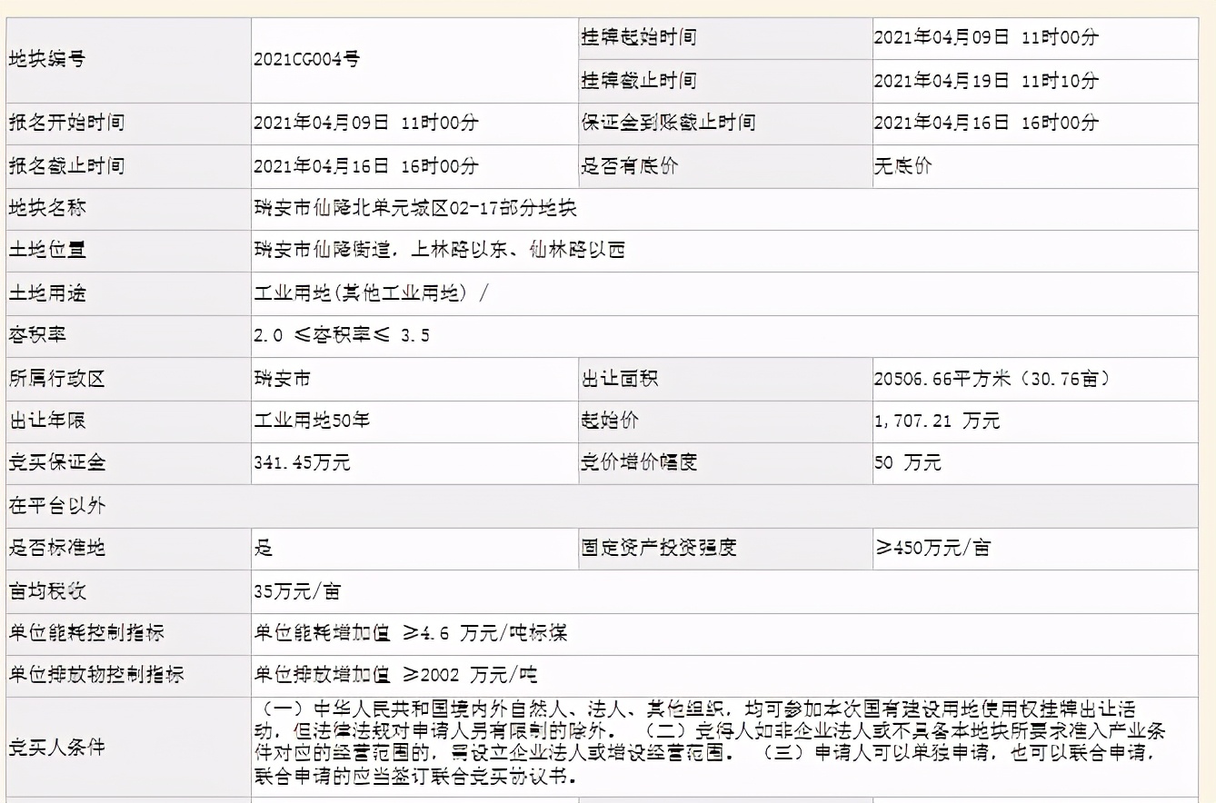 温州出让一宗工业用地，亩均价格55万元/亩