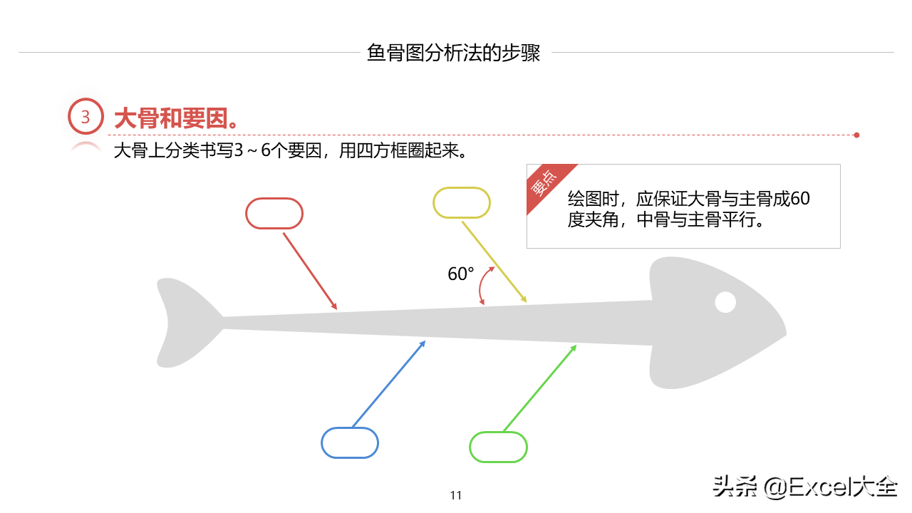 24页PPT：如何用鱼骨图分析法找出问题的真正原因，附案例示范