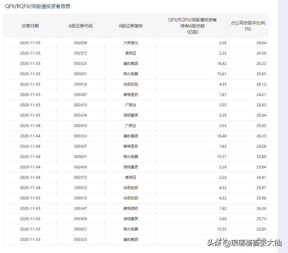 A股的“结构性牛市”到底是什么？