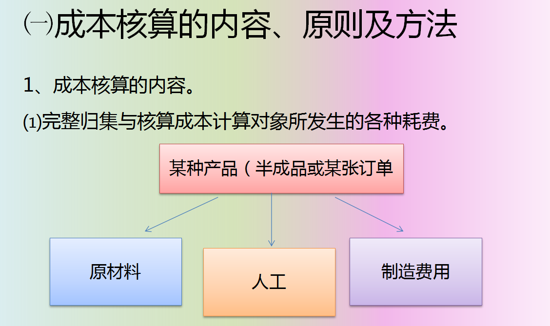十年老会计资料整理，两小时教你学会企业成本核算