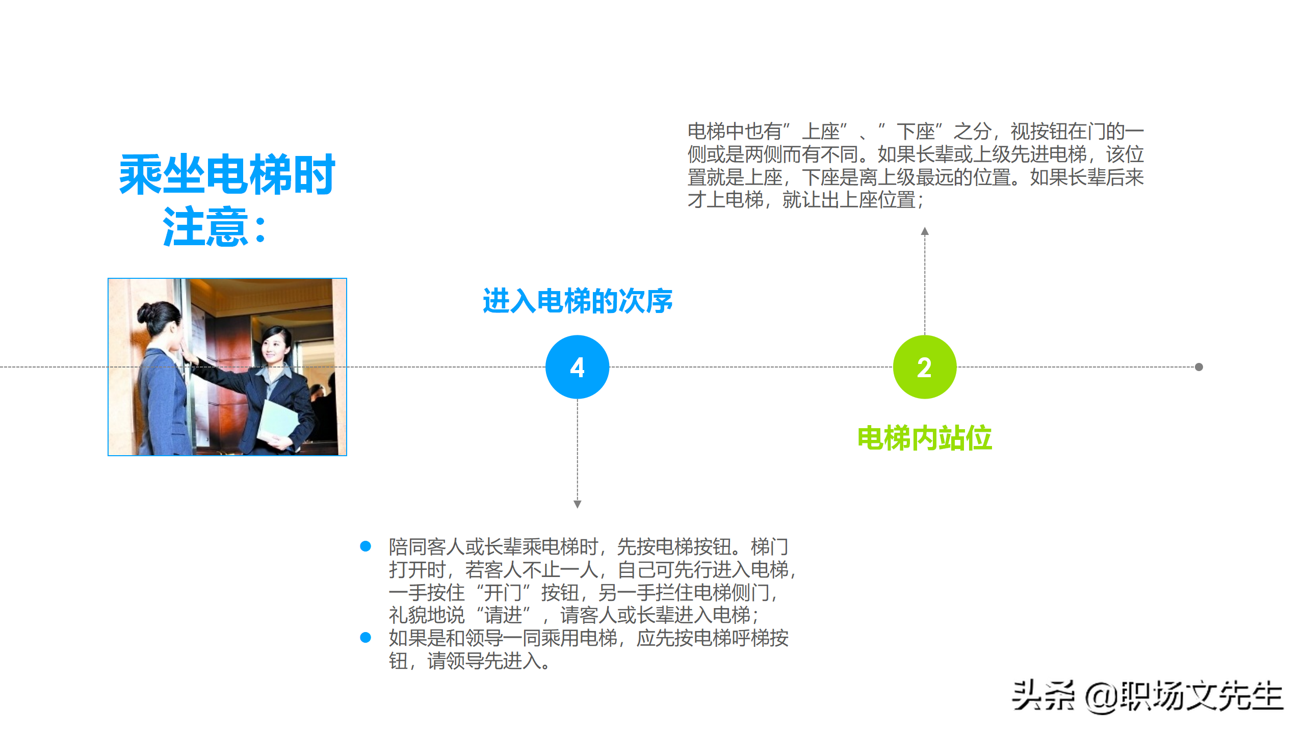 商务礼貌礼仪标准，50页商务礼仪培训课件，培训经理主管必备收藏