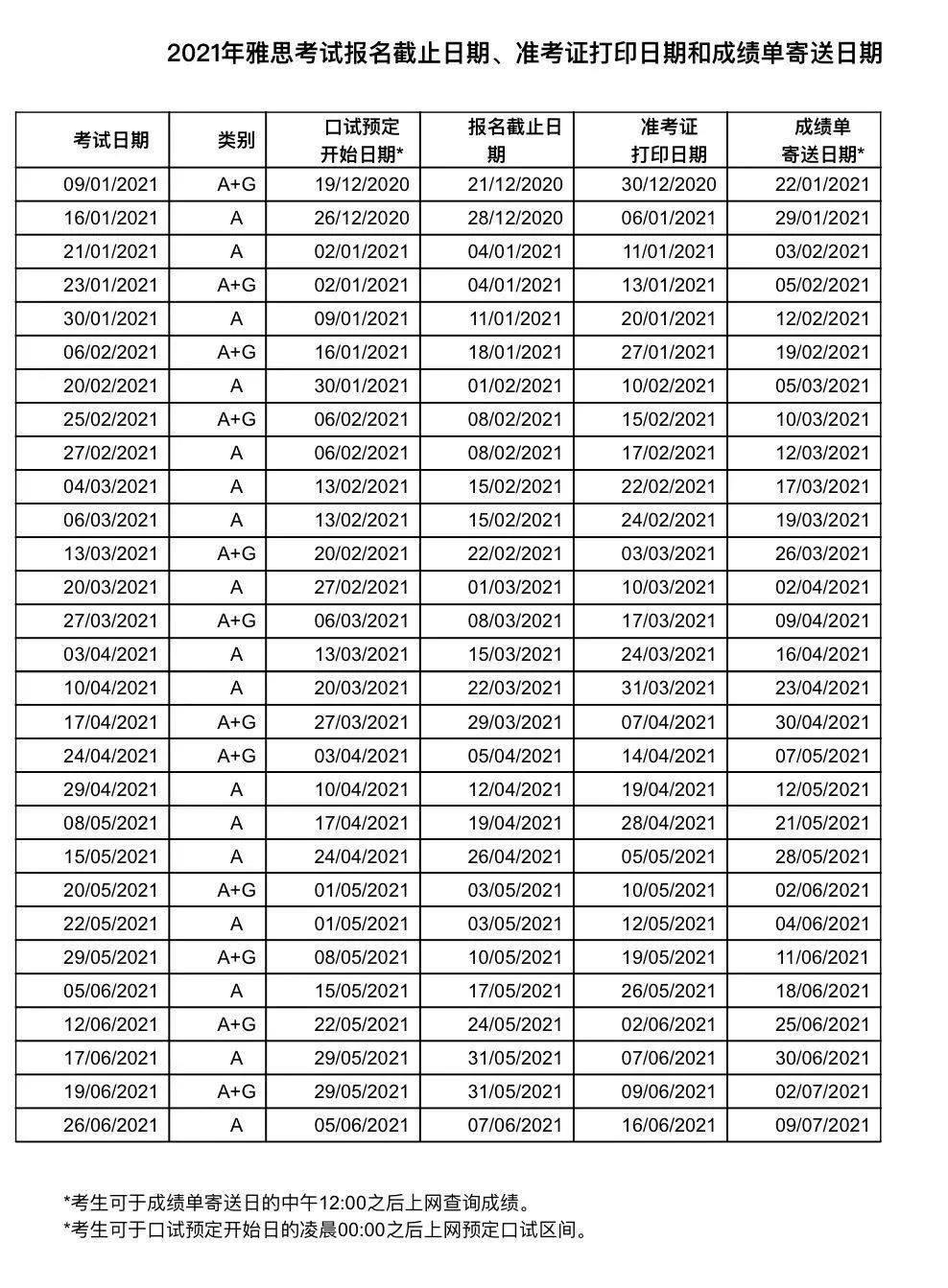 烤鸭注意！2021年下半年雅思考试开放报名！雅思官网改版