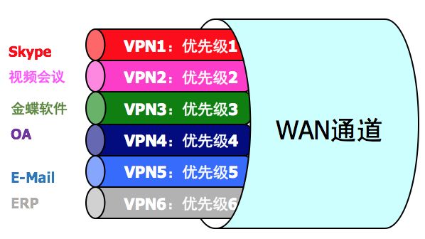 你好SD-WAN，再见VPN