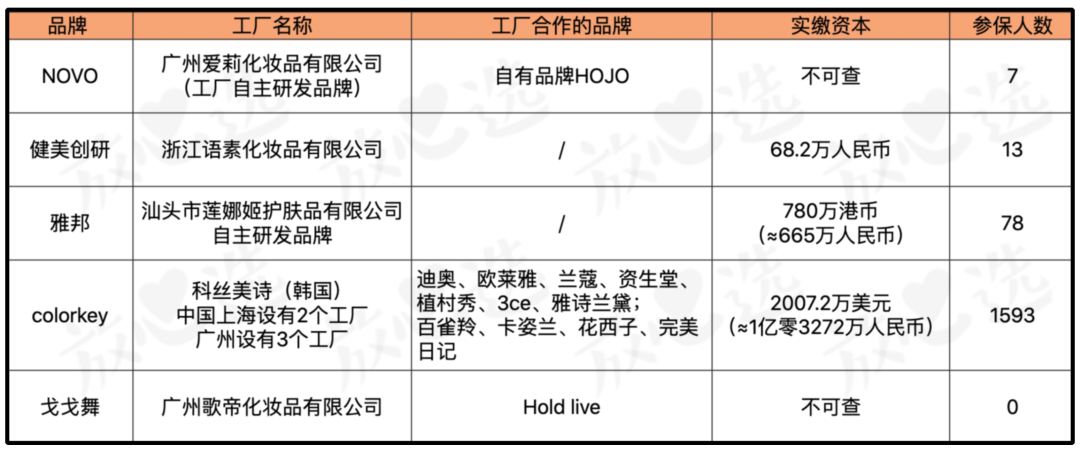 戈戈舞是正规品牌吗（一文详聊廉价口红工厂）