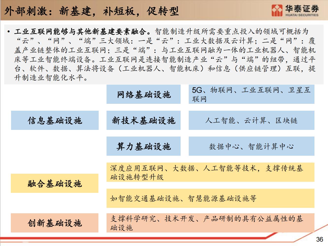 工业软件行业全面研究（细分类型、市场规模、国内格局）-完整版