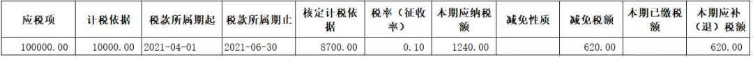 原创丨定期定额征收个体工商户经营所得预缴解析