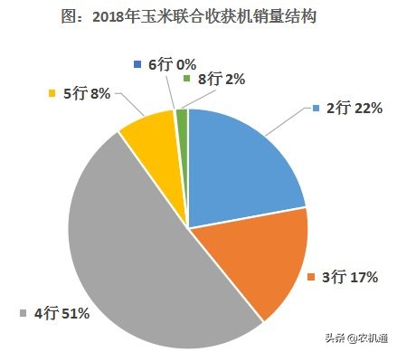 山地玉米收获机风头正盛，山地战神、山地霸王、山地勇士你选哪个