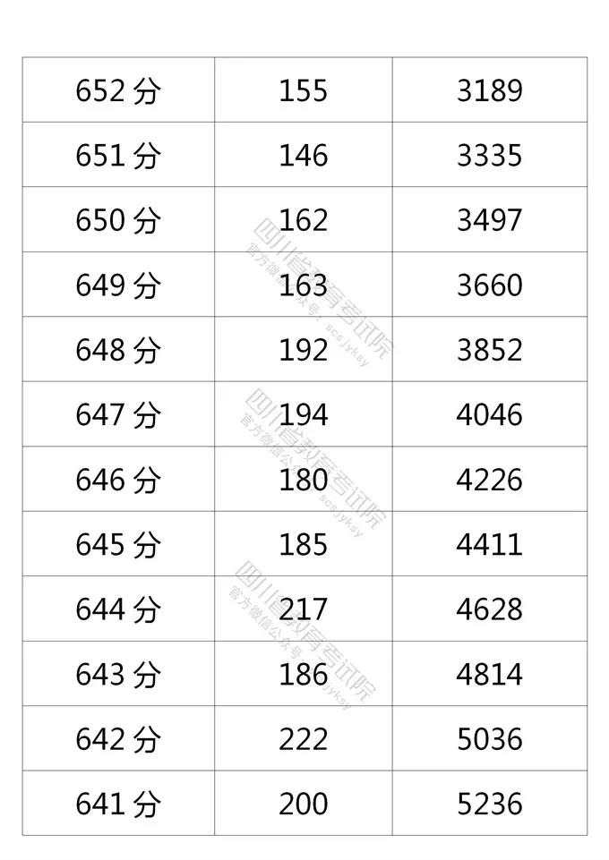 高考分数线最高的省份排名     (全国高考分数线最高的省份排名)
