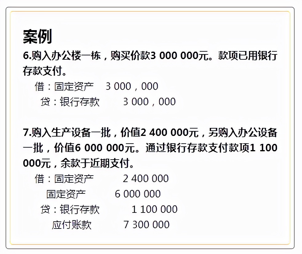新会计做账不熟练？不要慌有这全套账务处理案例，内容超全面
