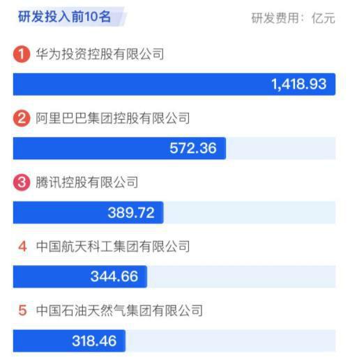 比亚迪工程师工资曝光，网友：这样怎么造好车？