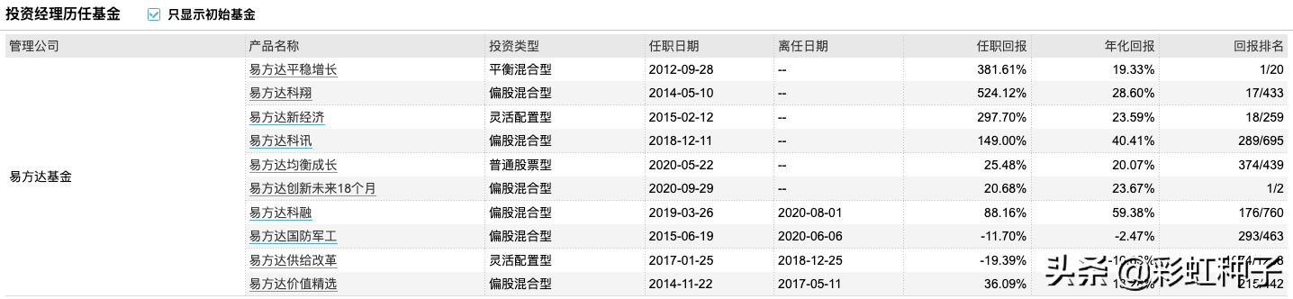 NO.647｜易方达基金陈皓-易方达港股通成长，值不值得买？