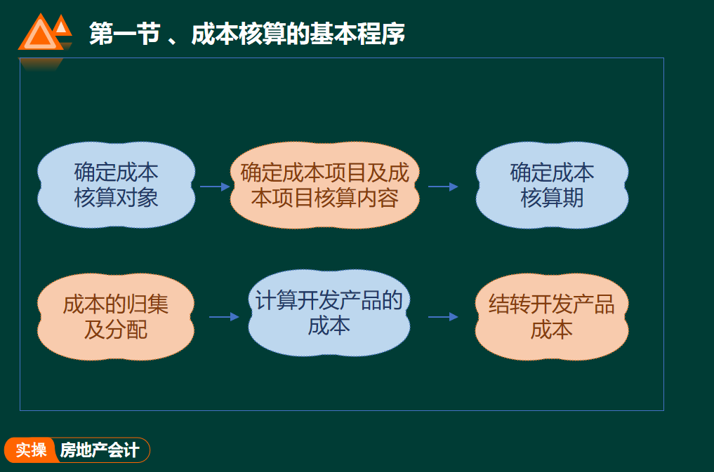 超全！房地产开发企业会计成本核算教程，难得一见
