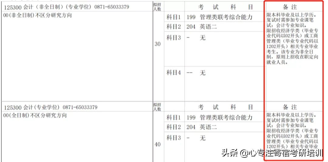 全日制仅招推免生？这些热门专业限制跨考
