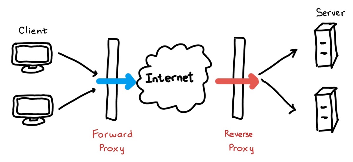系统设计中令人困惑的术语：并发/性能/代理