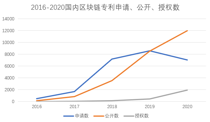 构建版图6年后，丈量腾讯区块链护城河