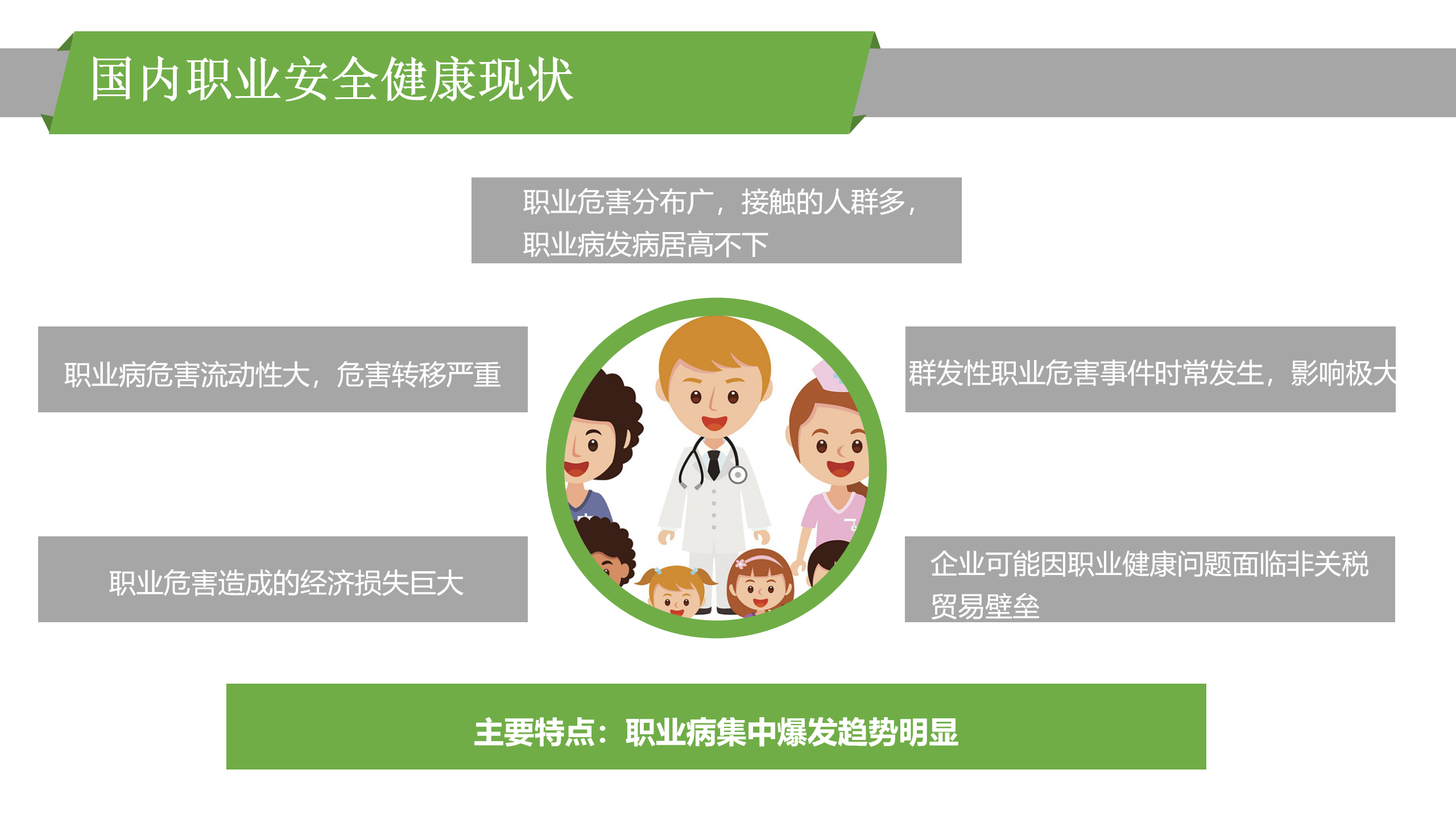 最新版PPT | 职业病危害因素识别及管理