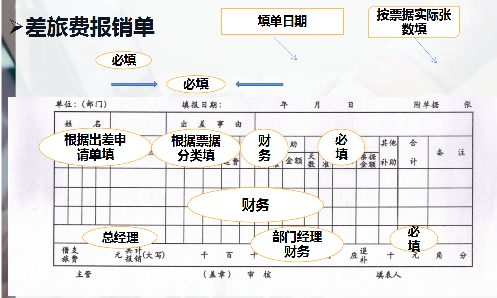 财务报销太难？最方便的费用报销流程及填写规范，建议收藏打印