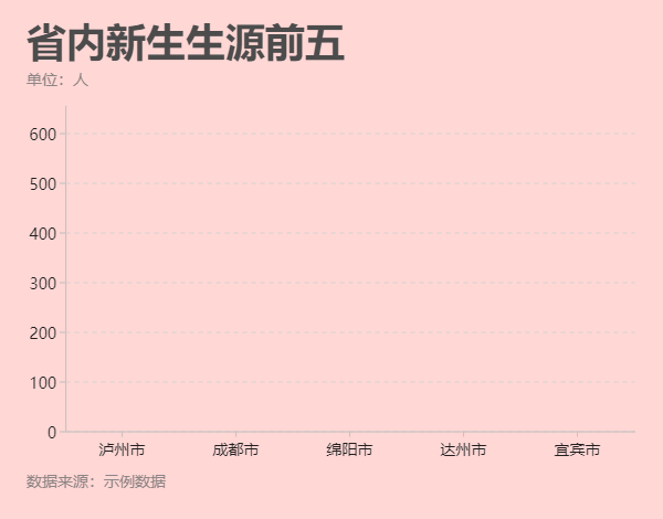 男女生比例约3比7！成都师范学院，小姐姐多多多多多啊