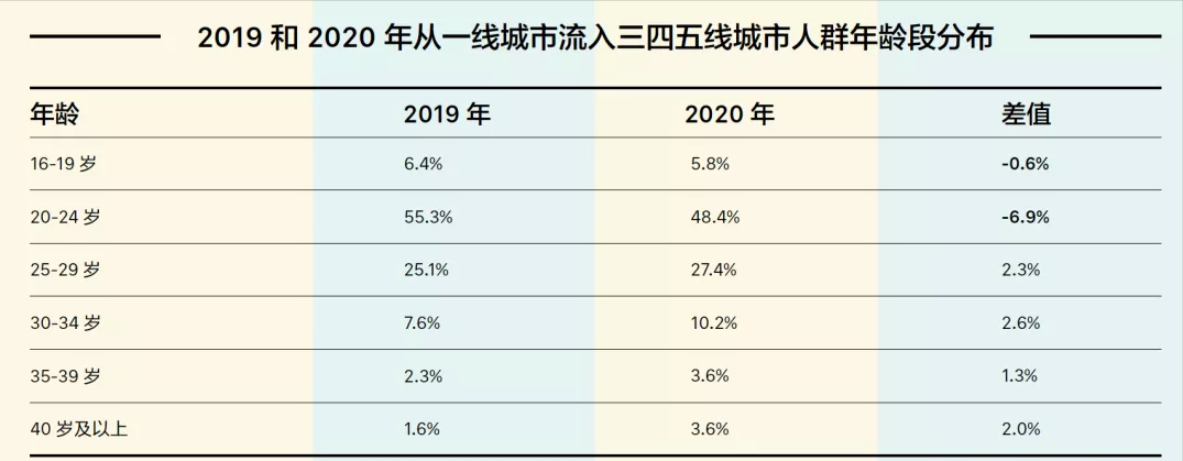 大數據勸你還是別輕易跳槽了