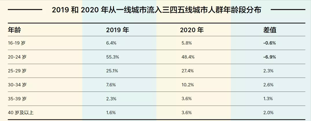 大数据劝你还是别轻易跳槽了