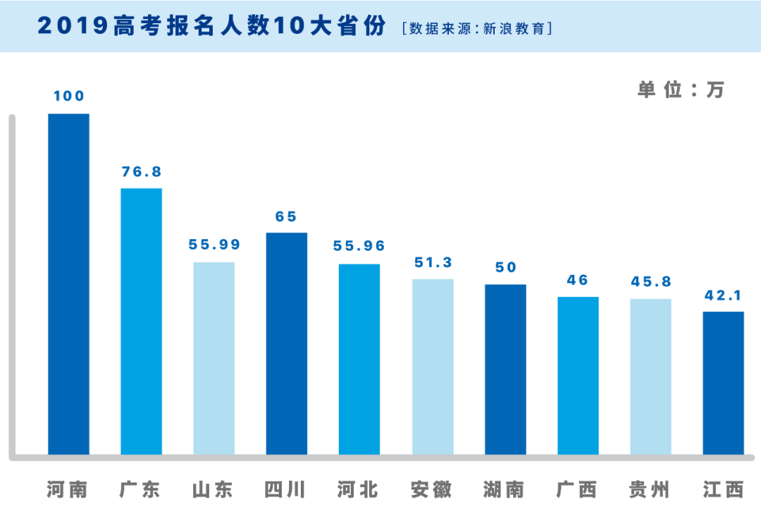 7月高考，对全国1071万考生意味着什么？