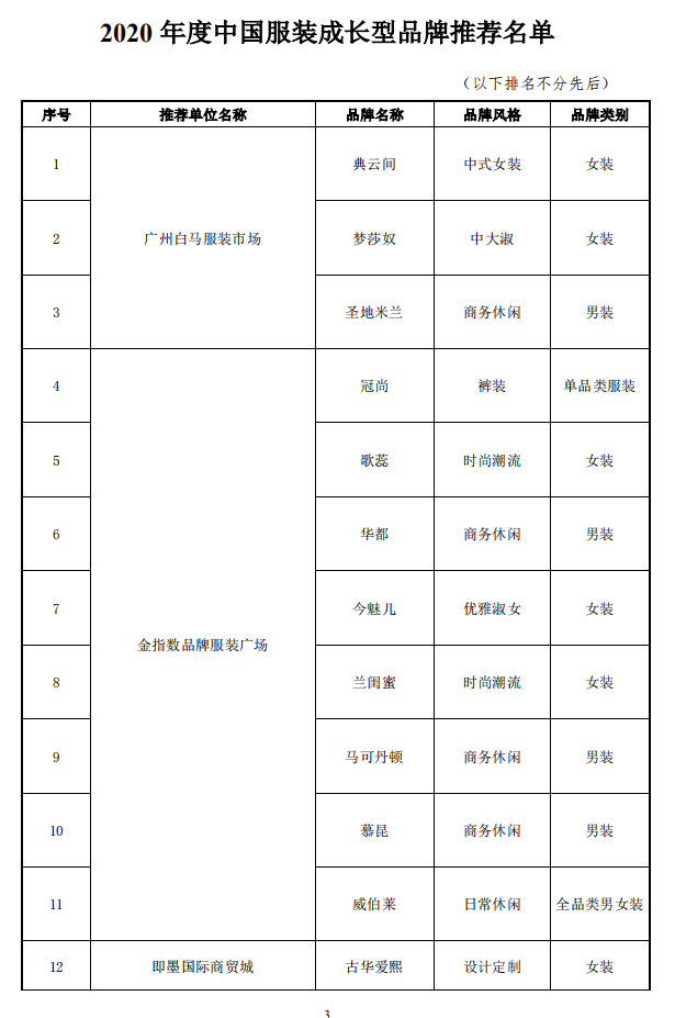 2020年度中國服裝成長型品牌發布會在常熟圓滿舉辦