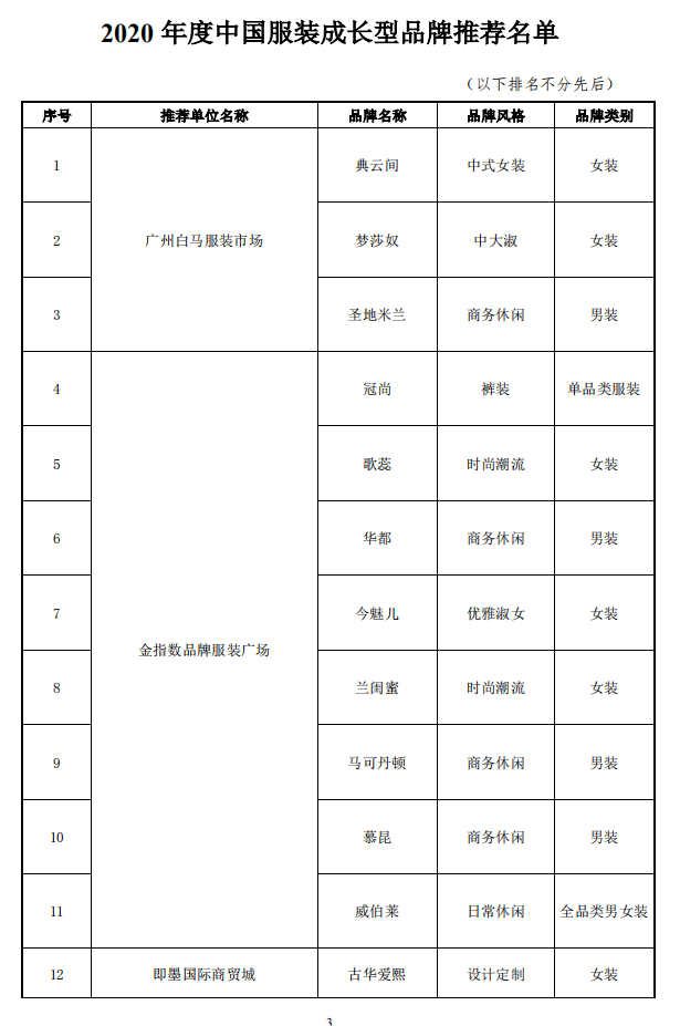 2020年度中国服装成长型品牌发布会在常熟圆满举办