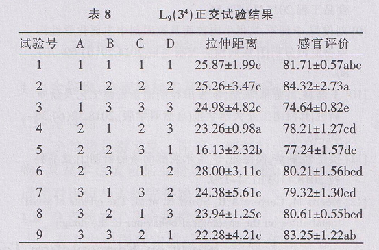 乳酸菌发酵拉制面条工艺及品质的研究