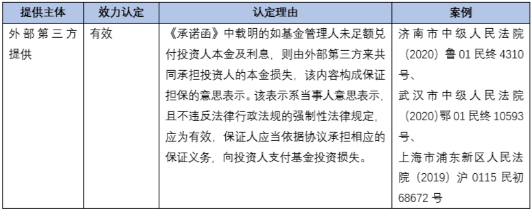 私募基金中保底协议的类型及效力认定