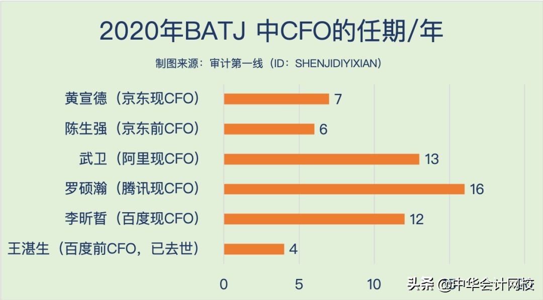 离开四大，90后被聘为上市公司财务总监，从助理到总监仅用5年
