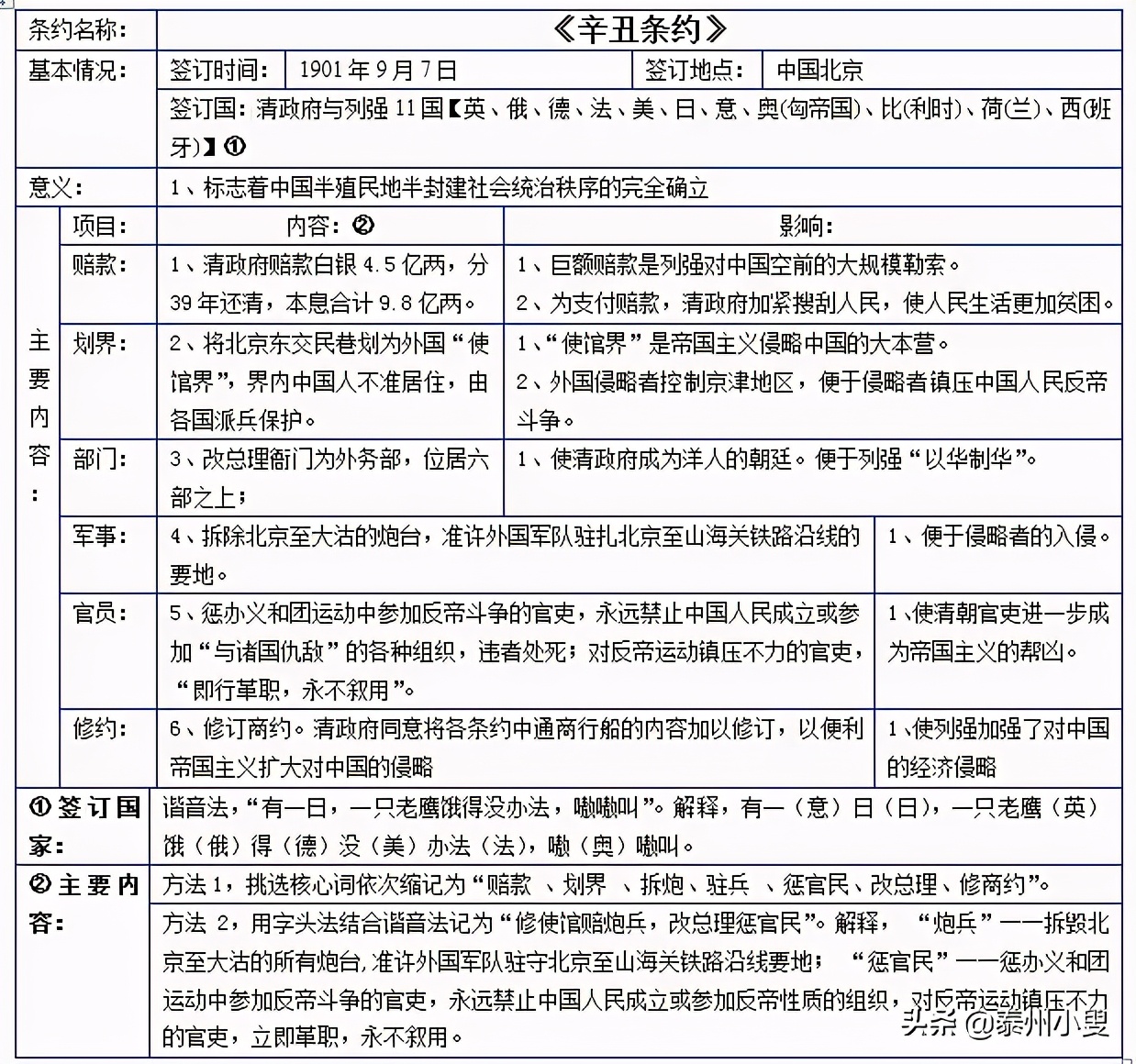 第一个不平等条约（中国近代不平等条约一览表）