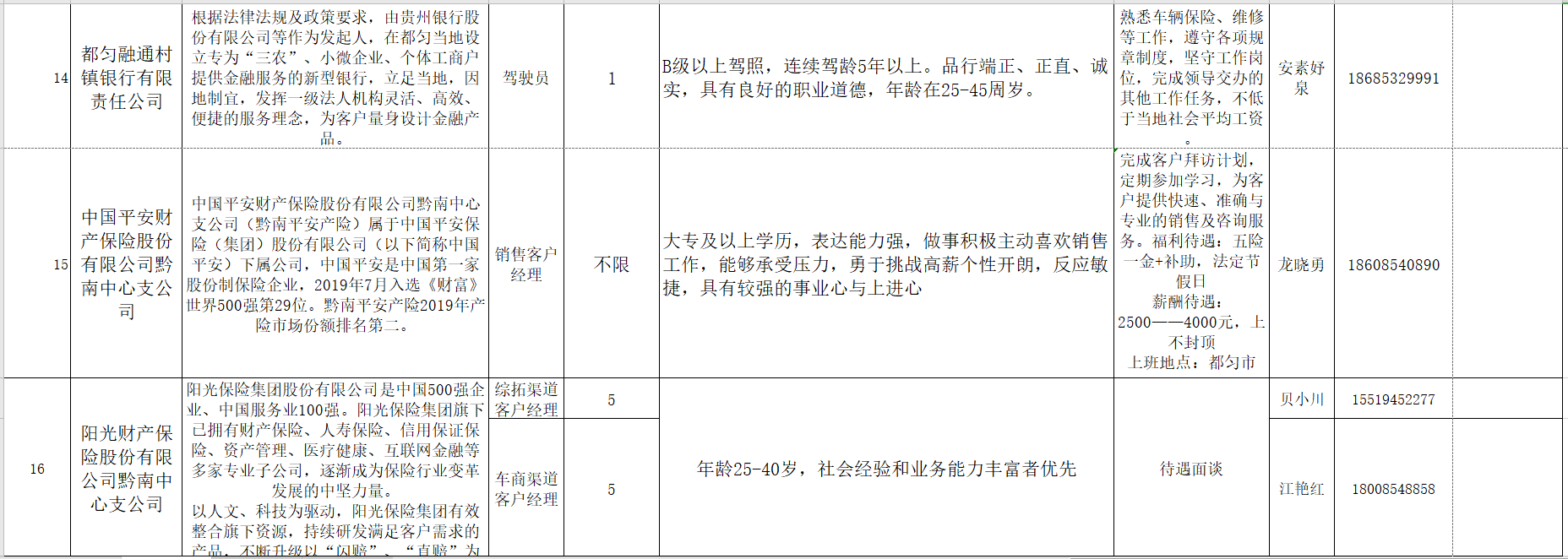 招聘通知（贵州）|退役军人招聘岗位信息一览（68名）