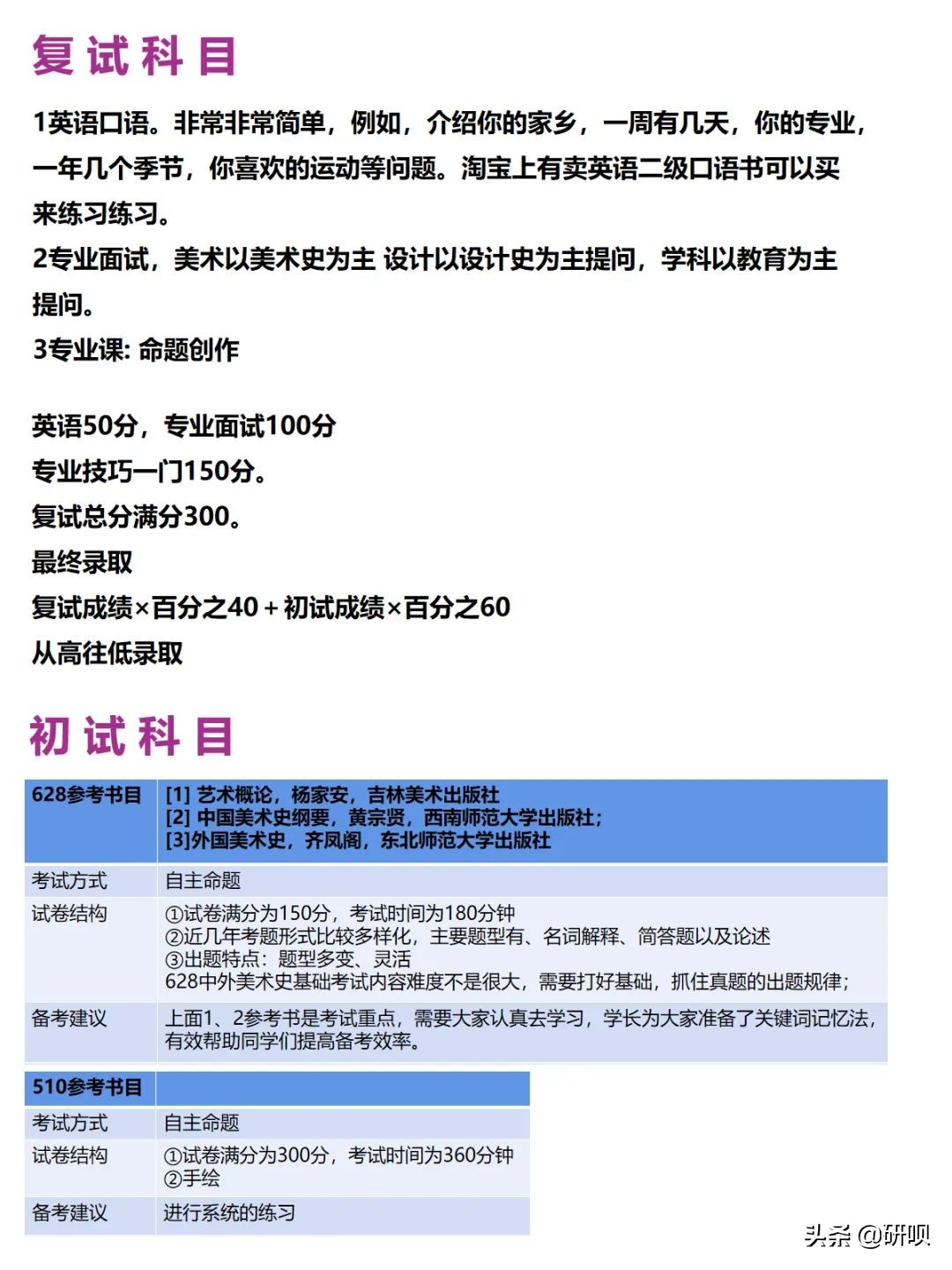 东北师范大学美术学/美术考研（628/510）经验分享