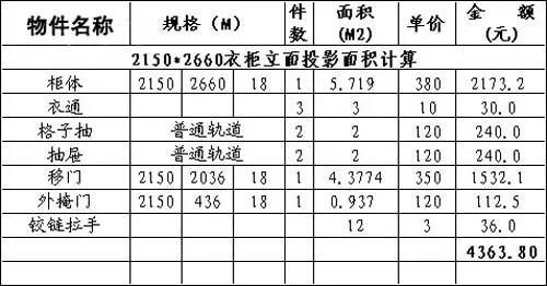 全屋定制柜占装修预算多少最合理？钱花哪里？心里必须有个数