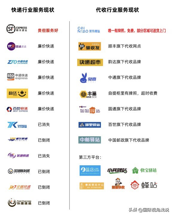 不是所有快递代收都叫菜鸟驿站