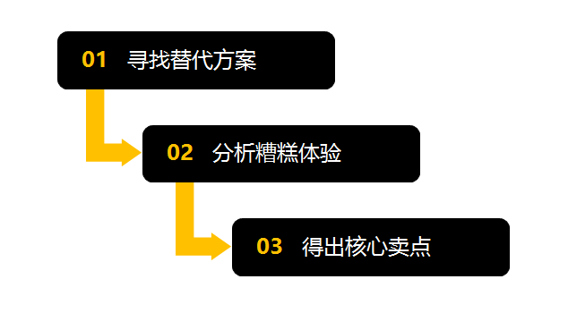 核心卖点是什么意思 核心卖点