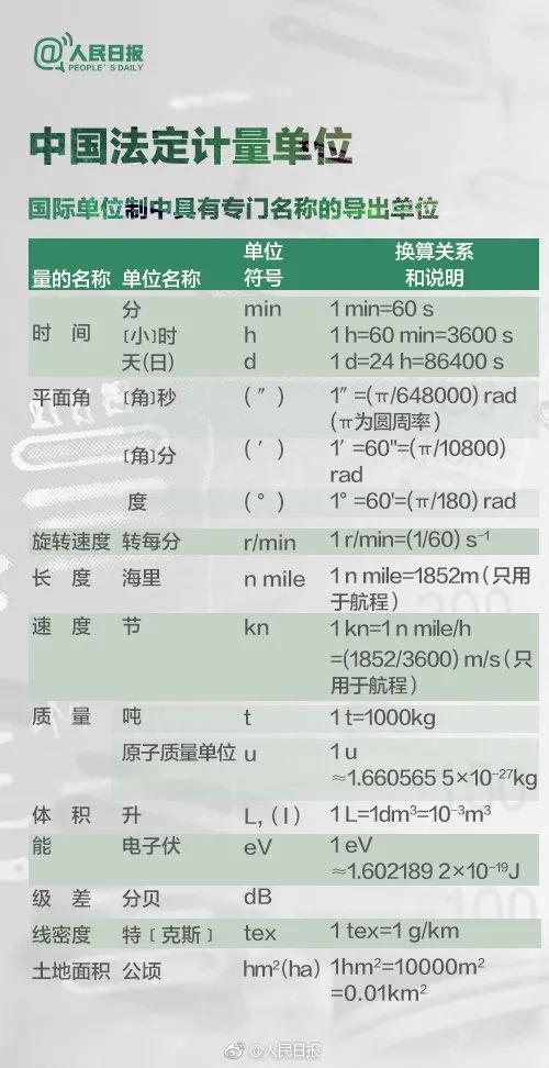 一克拉等于多少克？答不上来的快转发学习！了解中国法定计量单位