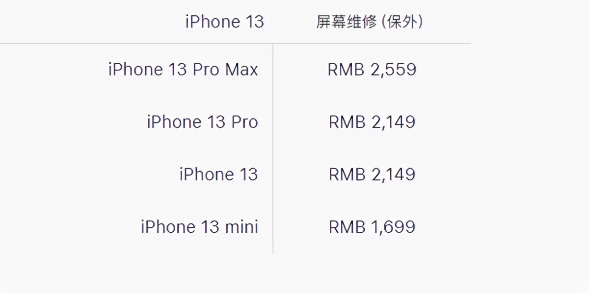 苹果更换内屏多少钱，iPhone 13换屏价格曝光？