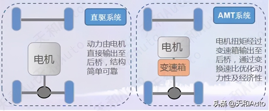 三类型电动车驾驶证规定·详解